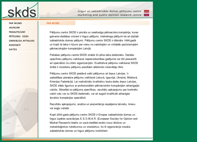 SKDS Tirgus un Sabiedriskās Domas Pētījumu Centrs, 